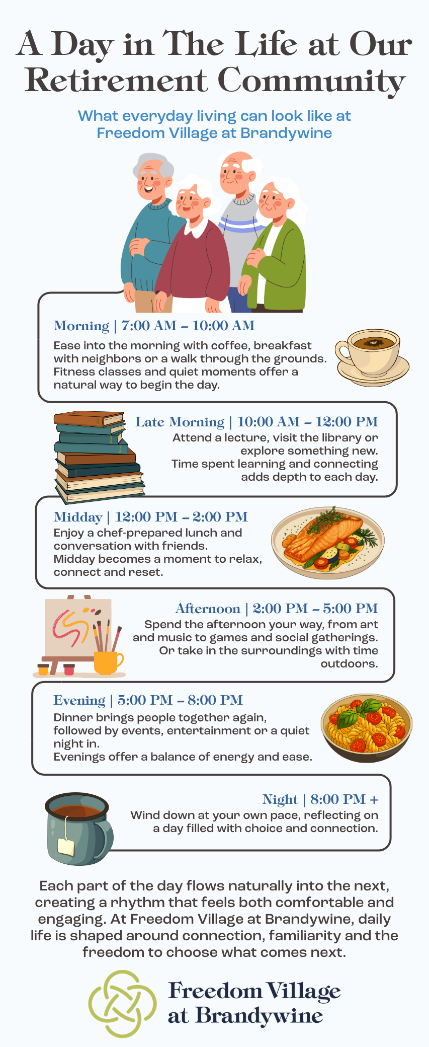 Day in the life at our retirement community infographic